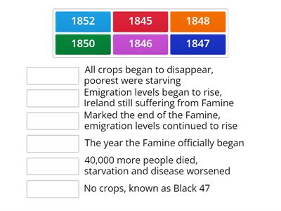 Timeline of the Famine 