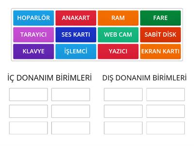 İÇ VE DIŞ DONANIM BİRİMLERİNİ BUL