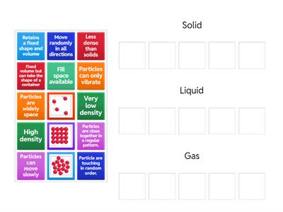 Particle model properties