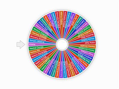 Sayush Political Science Game wheel