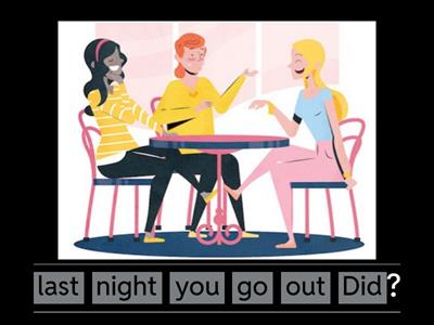 Past simple: interrogative form