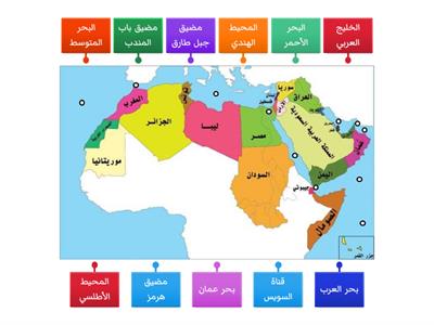 الموقع الجغرافي للوطن العربي الصف الخامس