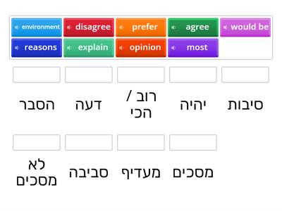 Bagrut module C vocab - Hebrew oral+written