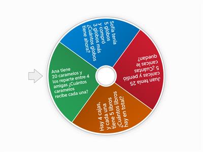 Touch Math y Makinder