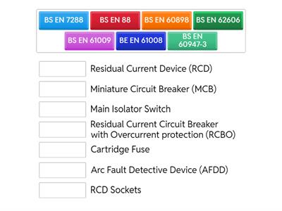 Circuit Protection Devices