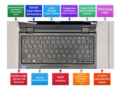 Inf5 Klávesnice 2 Funkce