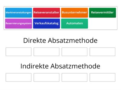 Direkte und Indirekte Absatzmethode