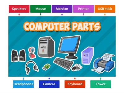 Parts of a Computer