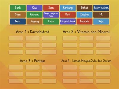 Unit 12 : Pemakanan Sihat (PK Tahun 4 Semakan)