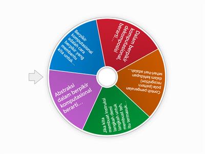 Kelompok Koding dan Kecerdasan Artifisial 