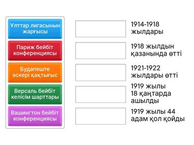 Бірінші дүниежүілік соғыстан кейінгі әлем
