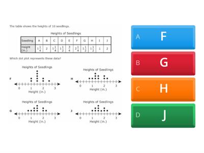 Mitchell Data Analysis 2