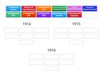 Дати Перша світова