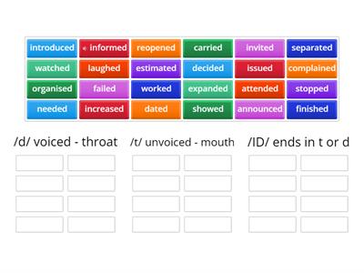 ed endings - pronunciation without sound