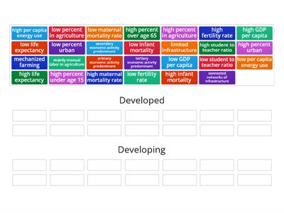 Development Characteristics