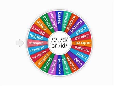 -ed Endings Pronunciation wheel