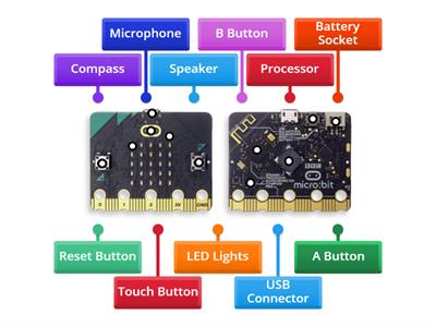 Lable the MicroBit