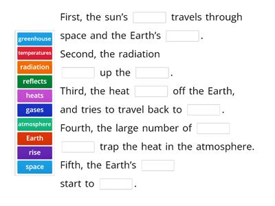 Greenhouse Effect and Global Warming