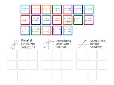 Sort Systems of Equations