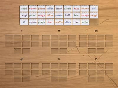 /F/ Sound Sort Spellings