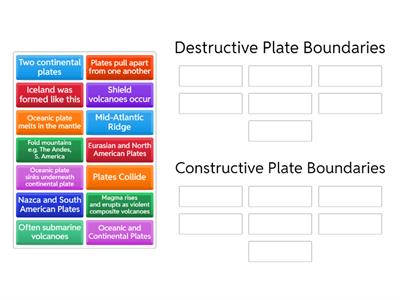 Plate boundaries KS3