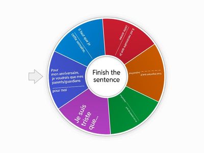 Le Subjonctif speaking practice 