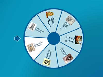 Роки правління князів