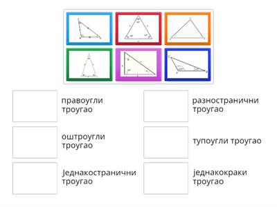 Врсте троуглова 