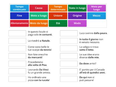 Analisi logica complementi indiretti (II+ III gruppo) (2)