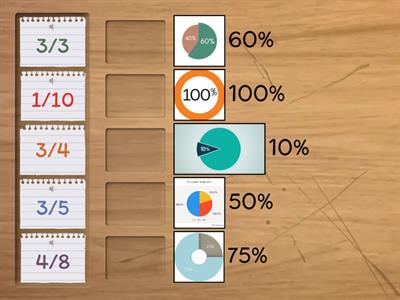 Match each fraction with its equivalent percent. 