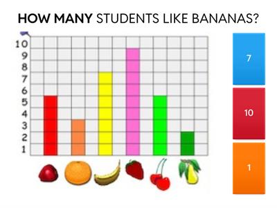 Practice Reading Bar Graphs