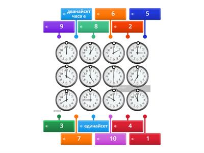 Колко е часът?