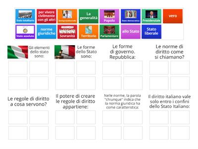 ORGANIZZAZIONE DELLO STATO: 