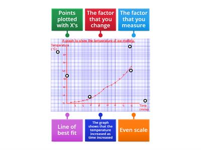 Interpret a line graph