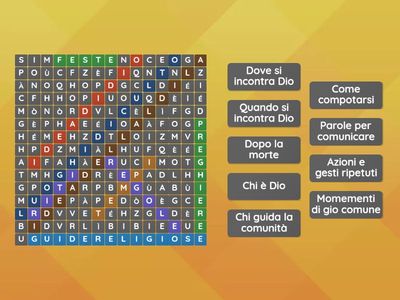 Elementi della religione