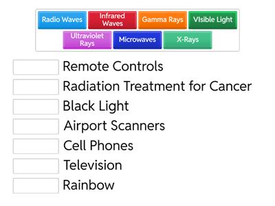 Electromagnetic Spectrum