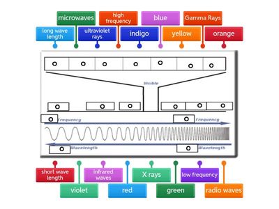 Electromagnetic Spectrum 