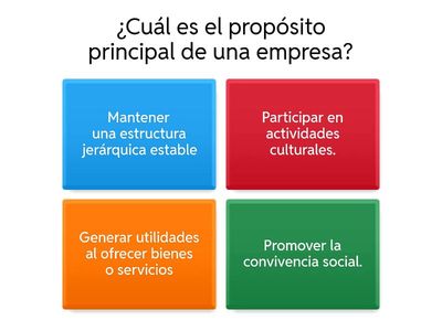 Fundamentos de Administración, Unidad 2.