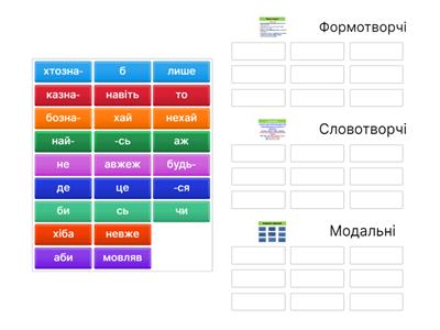 Розряди частки