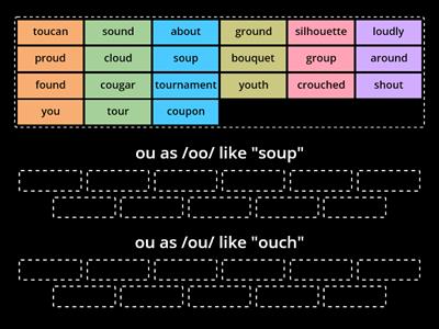 ou as /ou/ and /oo/