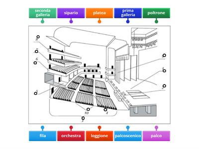 Schema del Teatro