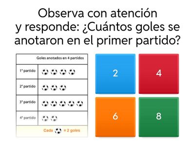 Interpretando tablas y pictogramas
