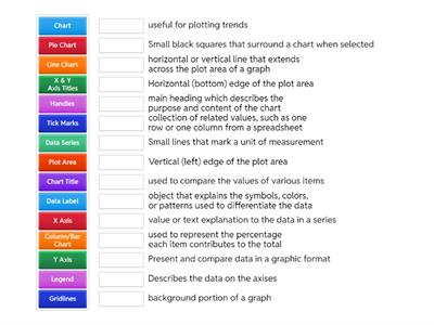 Spreadsheet Charts Vocabulary