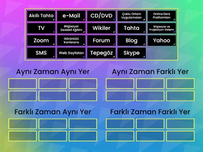 Çalışma Ortamlarını Tanıyorum