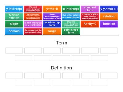 Linear Functions Vocabulary Review