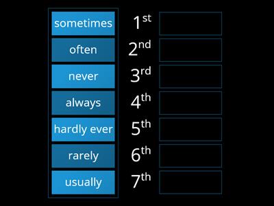 1.2 Adverbs of frequency