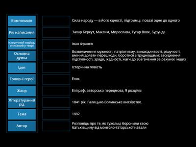 Паспорт твору "Захар Беркут"