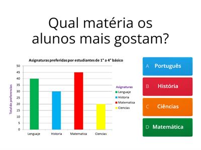 Gráfico 