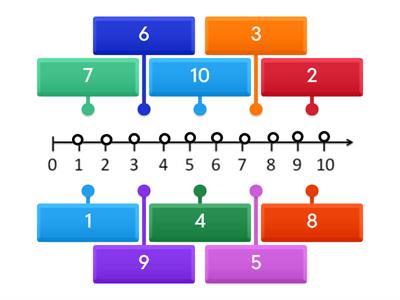 Числовий промінь