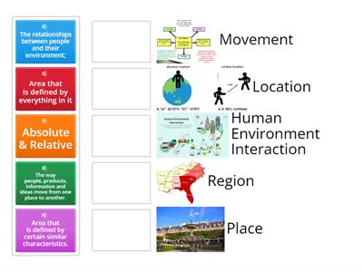  5 Themes of Geography 